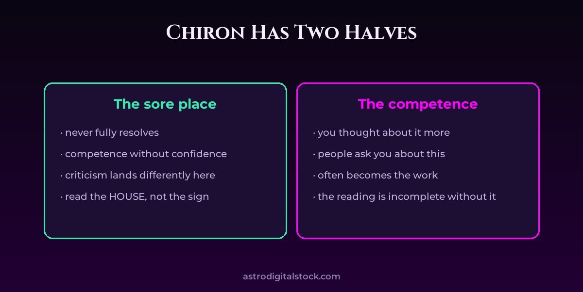 Chiron: The Wound You Teach From — diagram