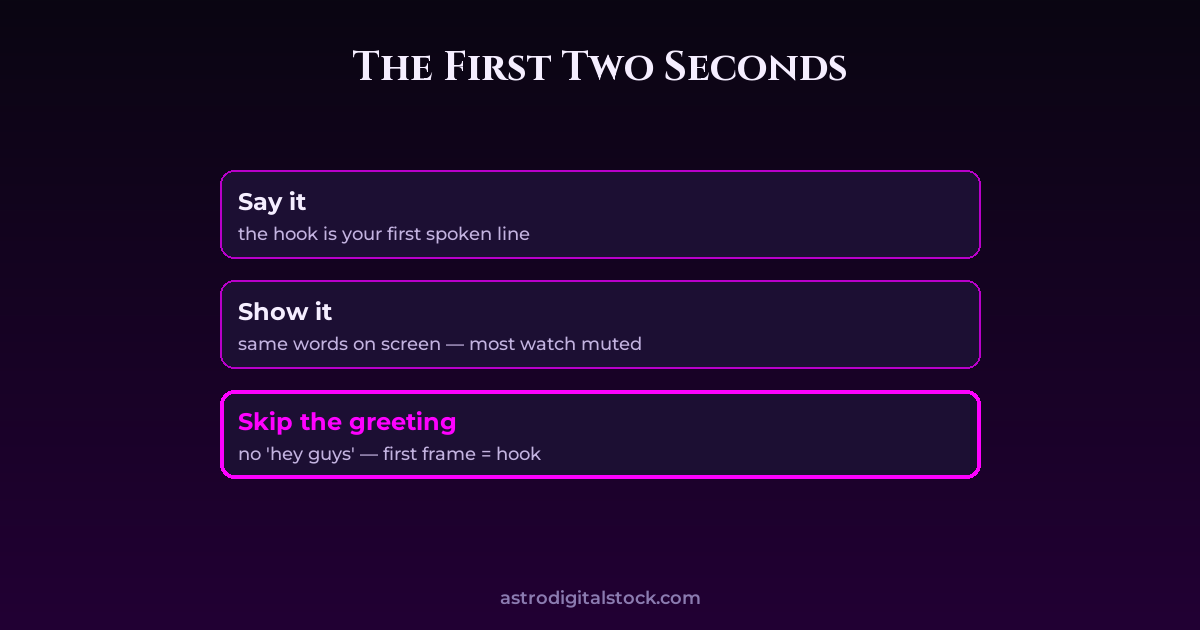 Reels Hooks: 20 Openers That Stop the Scroll — diagram