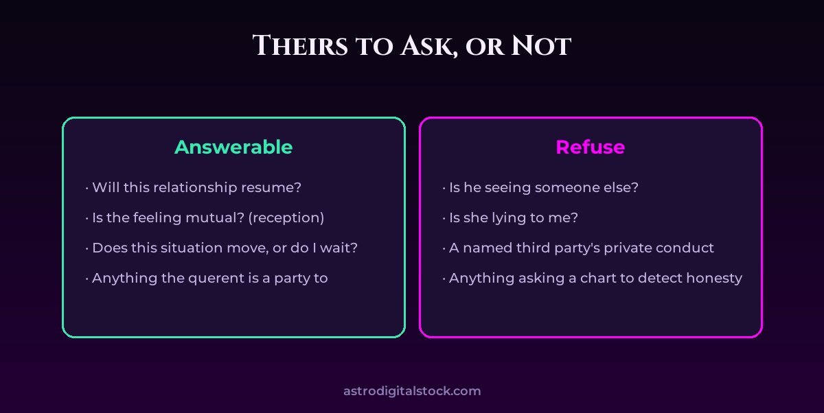 Horary 11: Relationship Questions and the Third Party — diagram