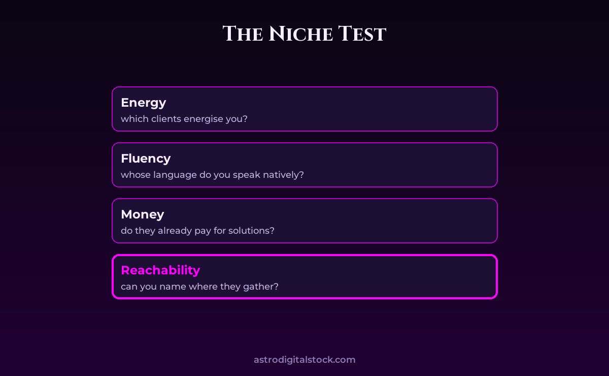 Finding Your Astrology Niche — diagram