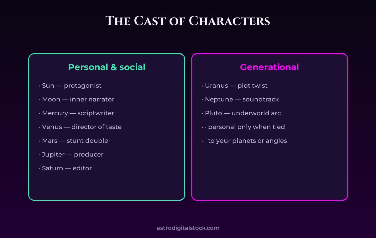 The Planets: Your Inner Cast of Characters — diagram