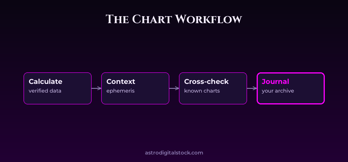 The Free Astrology Toolkit: Charts, Ephemerides & Research — diagram