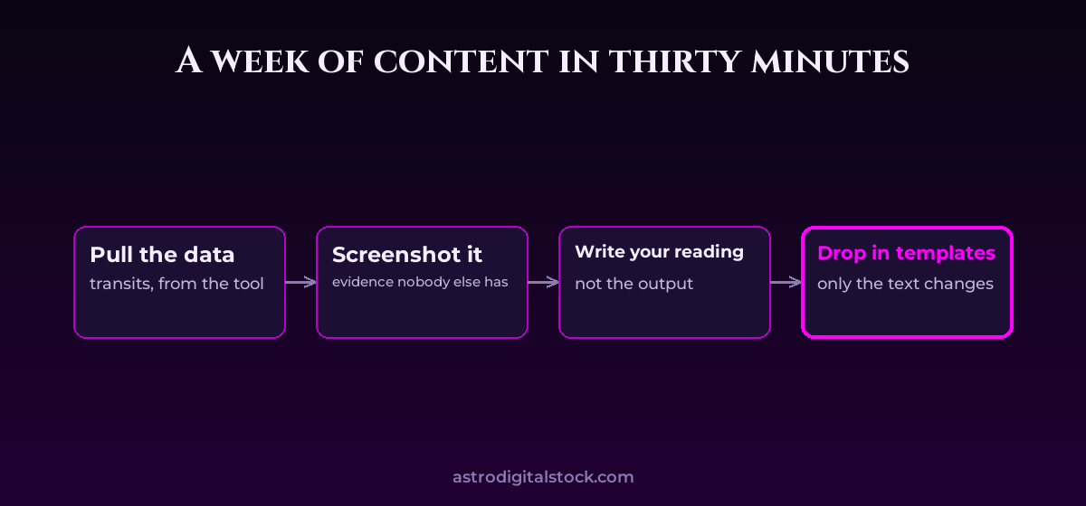 A week of content in thirty minutes