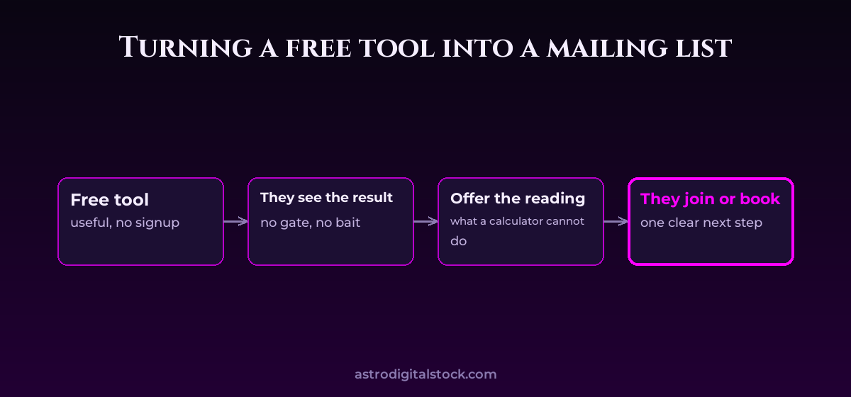 Turning a free tool into a mailing list