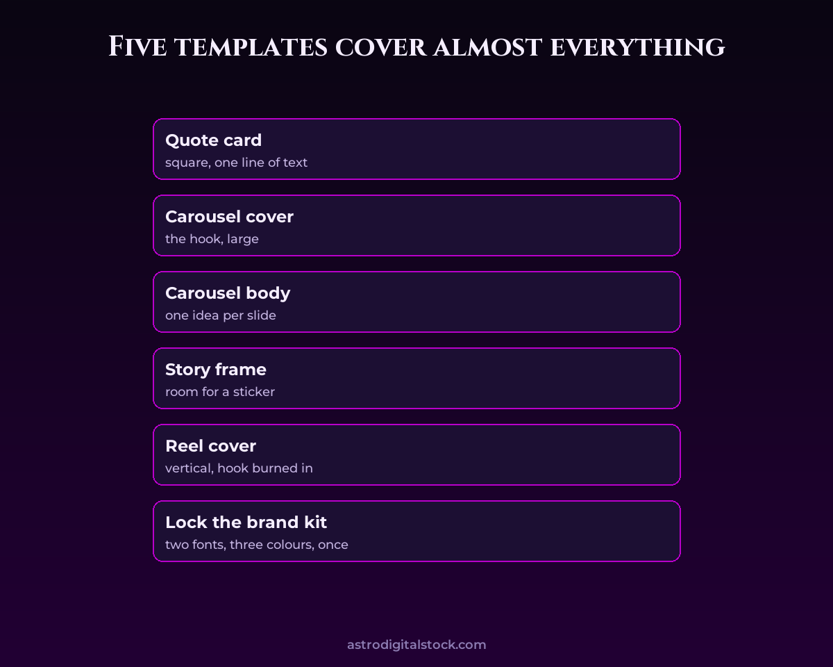 Five templates cover almost everything