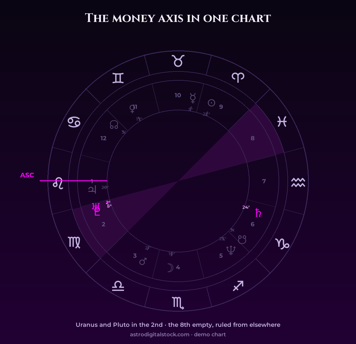 The money axis in one chart