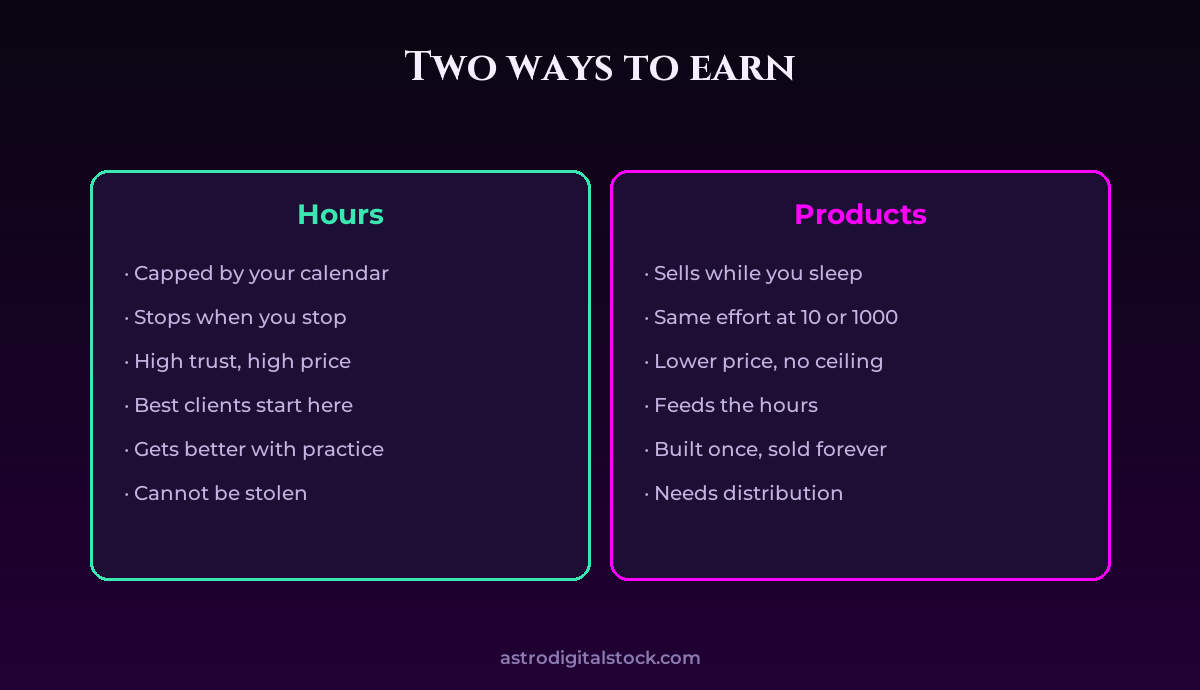Two ways to earn