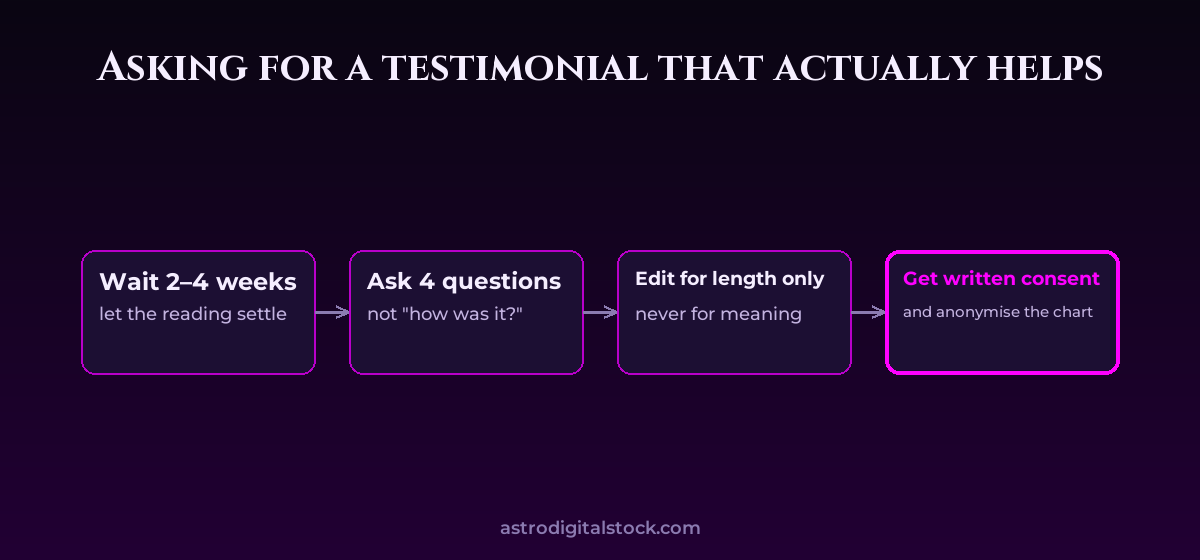 Asking for a testimonial that actually helps