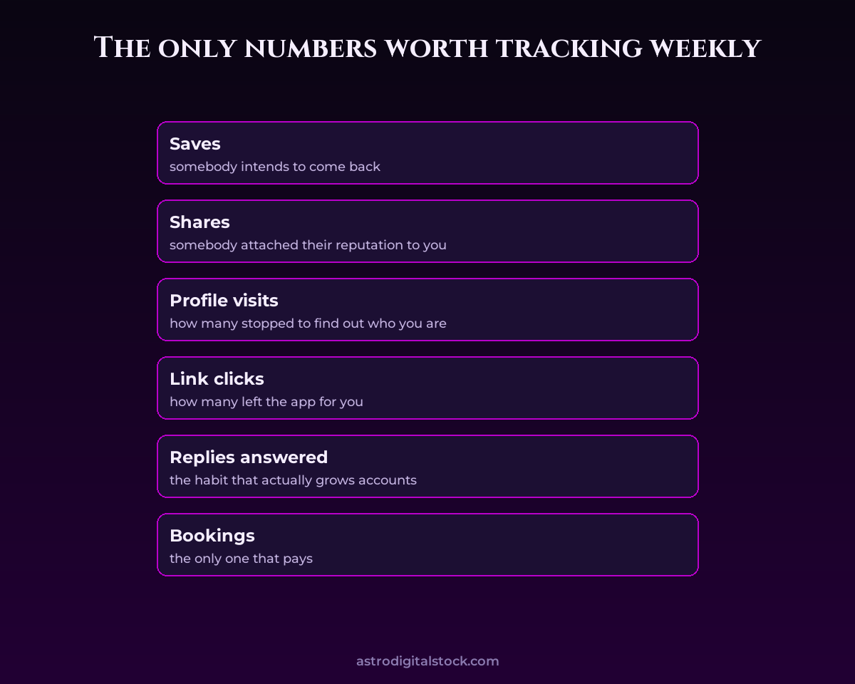 The only numbers worth tracking weekly