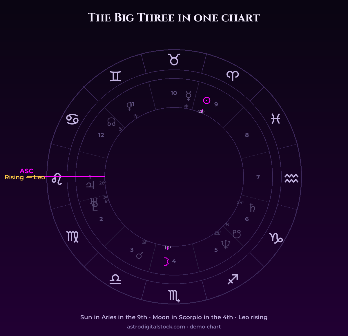 The Big Three in one chart