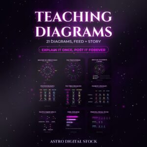 Astrology Teaching Diagram Pack — 42 Files