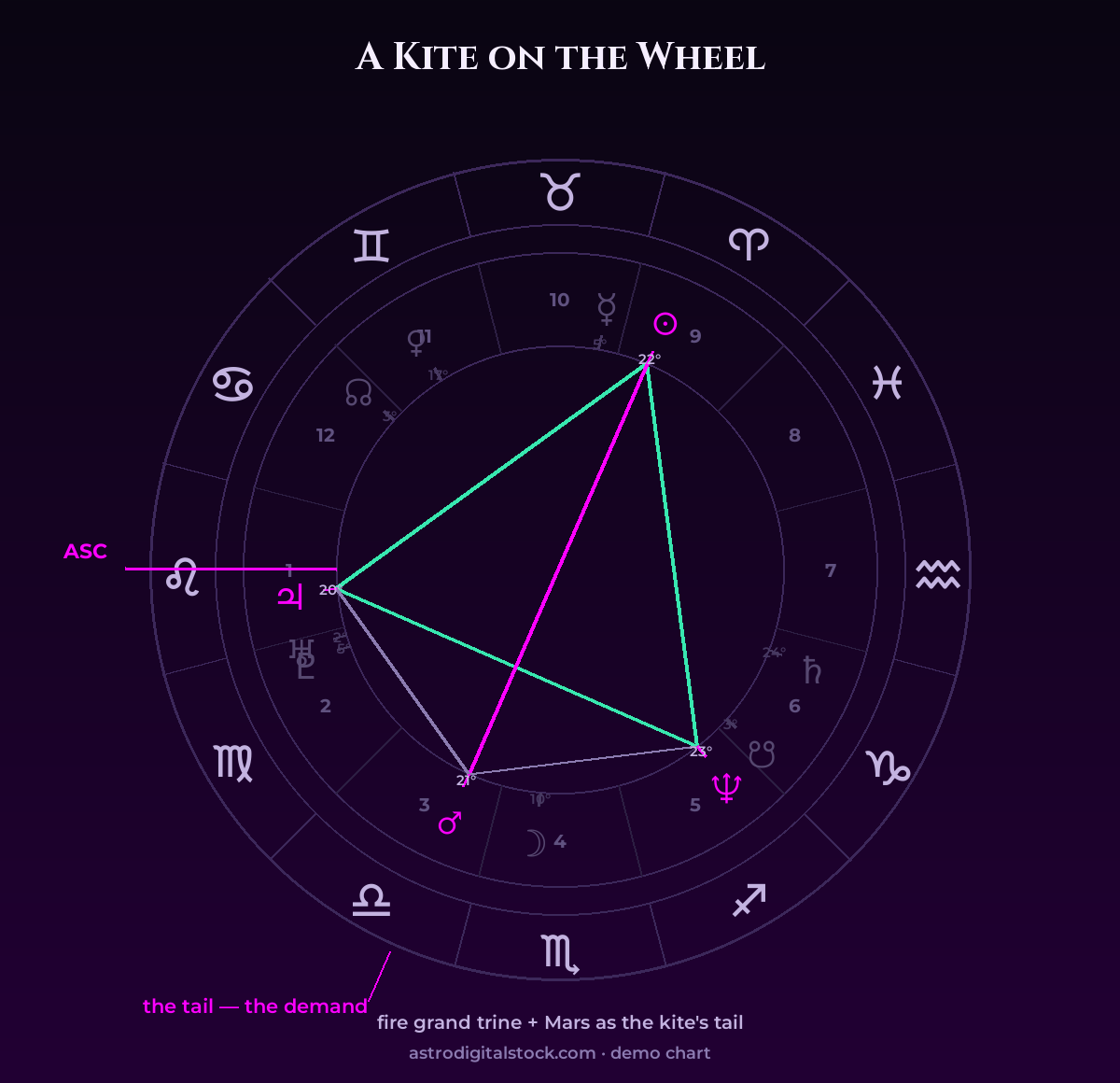The Kite: A Gift With a Target — on a real chart